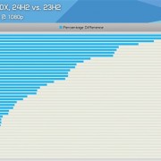 AMD Zen5/4/3 Windows 11 23H2优化补丁来了！性能提升最多35％