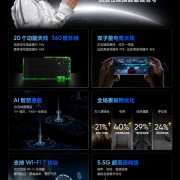 直屏党性能梦想机！真我GT6首发苍穹通信系统：支持Wi-Fi 7、5.5G