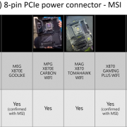 微星最强AMD AM5主板！MEG X870E GODLIKE曝光：28相供电、5个M.2接口