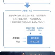 华为乾崑智驾CAS 3.0全向防碰撞系统：已主动避免40万次+可能碰撞