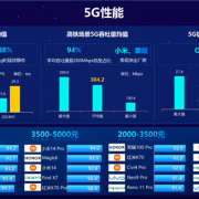 小米14 Pro获中国电信通信评测三料冠军：5G、Wi-Fi、通信综合性能全第一