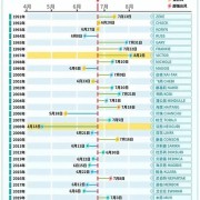 今年第2号台风“马力斯”已生成！预计今晚登陆广东：多地发布预警