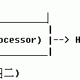 XSLT轻松入门第二章：XSLT的实例