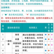 有效期3年：瑞慈全身体检套餐279元大促（立减800元）