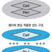 SK海力士明年量产400层闪存！能让SSD更便宜吗？