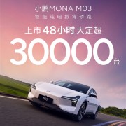 11.98万起彻底卖疯！小鹏MONA M03上市48小时大定破3万台