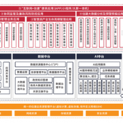 摩尔线程GPU牵手东华软件：AI大模型适配已完成