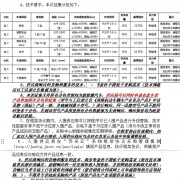 全国首例！特斯拉Model Y入围江苏政府采购目录：SUV最高限价25万元