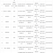 6月进口游戏版号公布：腾讯《黑色沙漠》端游、《无畏契约》手游都来了