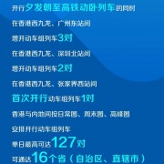 全程最快12小时！中国铁路宣布京港、沪港间开行夕发朝至高铁动卧列车