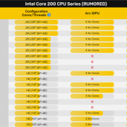 Intel Arrow Lake-S被曝多达18款型号：酷睿Ultra 5系列乱如麻