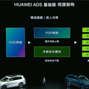 问界新M7 Pro版去掉激光雷达：华为乾崑ADS基础版智驾上车