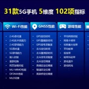 小米14 Pro获中国电信通信评测三料冠军：5G、Wi-Fi、通信综合性能全第一