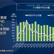 2024第二季度全球手机份额排名：前五国产占三席 小米马上超越苹果