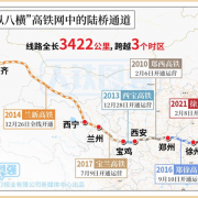 1786公里一次性建成最长！兰新高铁10年发送1.4亿人次