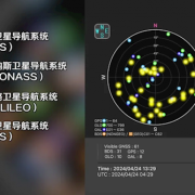 超越昔日霸主GPS！北斗可见星比另外三大导航系统加起来还多