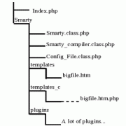 PHP模板引擎SMARTY