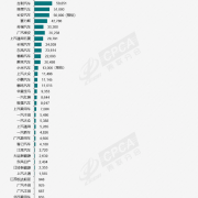 7月全国新能源乘用车批发95万辆：比亚迪独占1/3市场