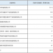 华为Mate 60等47款设备通过OpenHarmony兼容性测评：累计达667款