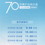 上市不到四年！比亚迪海豚第70万台正式下线