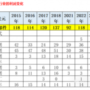 中国汽车企业利润：宁德时代+比亚迪超100亿美元 合计占比超60%