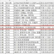 全国首例！特斯拉Model Y入围江苏政府采购目录：SUV最高限价25万元