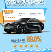 综合得分率为89%！长安启源A07真香版C-NCAP测试获得五星评价