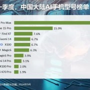 你多久换手机！中国高端手机市场最新排名：苹果1季度暴跌25% 华为增67%