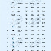 6月豪华车销量榜公布：问界缺席