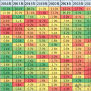 2024年7月中国占世界汽车份额31%：但销量能进前十的只有一个品牌