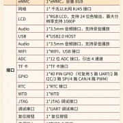 只要199元！龙芯2K0300先锋派开发板上市：单核1GHz 1W