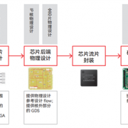 100％自主龙芯架构！北航成功流片两款CPU