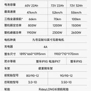 5999元起 九号电动摩托车远航家M95c+上架：全速续航100km