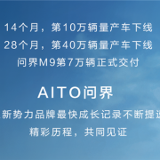 赛力斯抱上华为大腿彻底起飞！问界从第1辆到40万辆车下线 仅用28个月