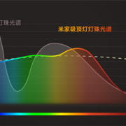 169元起 米家吸顶灯套系上市：微棱镜光学结构设计 布光更细腻