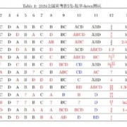 复旦大学高考数学大模型评测：阿里千问、讯飞星火力压GPT-4o