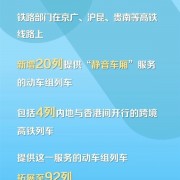 6月20日起“静音车厢”拓展至92列动车：告别熊孩子、手机外放