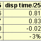 什么才是提高ASP性能的最佳选择（续二）