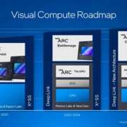 就是不用自家工艺！Intel第二代独立显卡上台积电4nm