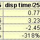 什么才是提高ASP性能的最佳选择（续三）