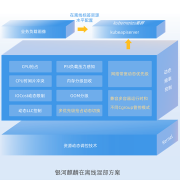 银河麒麟云底座操作系统V10升级：支持三大国产CPU、Intel