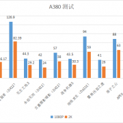 蓝戟发布第一款白色的双风扇显卡：A380 Photon只需899元