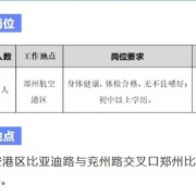 
        		比亚迪郑州航空港工厂招聘1万人：月薪5000-7500元 缴纳五险一金！	