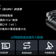 AMD发布全新计算加速卡Alveo V80：自带32GB BHM2E、800G网络