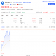 携程发Q2财报 股价大涨7.4%！股东应占溢利暴增507.45%