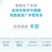 广汽丰田8月销量63028台！将携手华为、腾讯等打造中国专属智能座舱