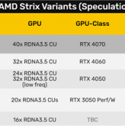 40单元核显媲美移动版4070？AMD Strix Halo面积暴增 堪比14代酷睿