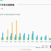 BBA骨折促销 日系车销量崩盘：中国汽车市场下半年可能不降价了 这是原因