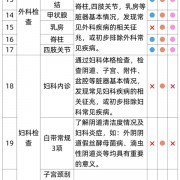 有效期3年：瑞慈全身体检套餐279元大促（立减800元）