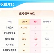 买1赠1：百度网盘SVIP半年88元大促（赠芒果/keep/喜马拉雅月卡）